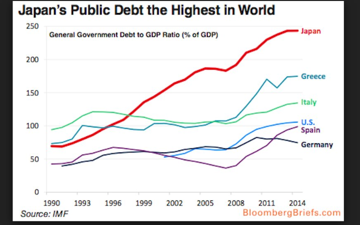 japan_debts_comp-large_trans-hjfnqquqfqz_aceqcfc7xthwogjtmjwne5kbe-gp774