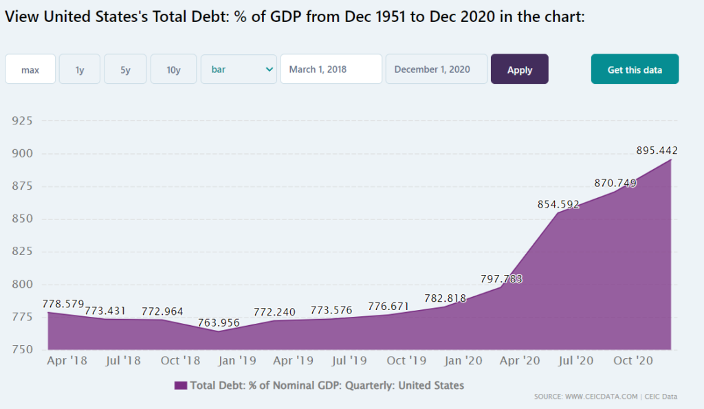 how-much-debt-does-the-average-american-really-owe-in-2022-720-000